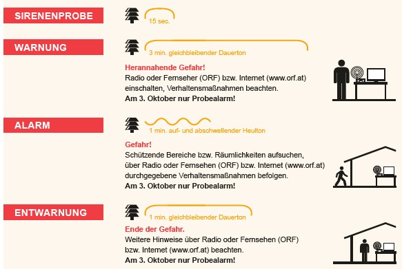 Zivilschutz – Probealarm 3. Oktober 2020